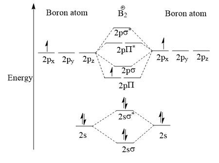 boron molecular orbital diagram.